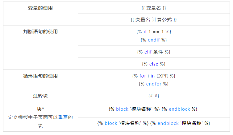 image-20220513121553829